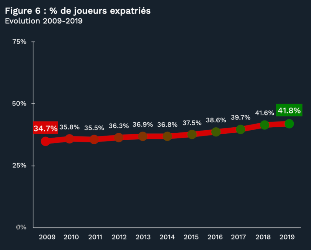 Nomada - Vers un sport sans frontières